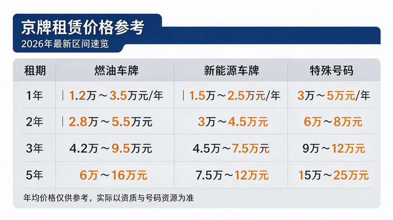 合同审核