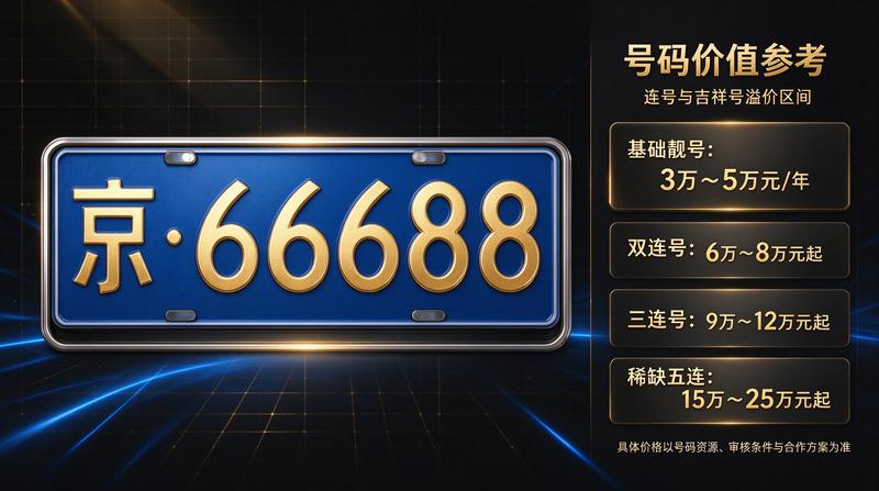 业务办理